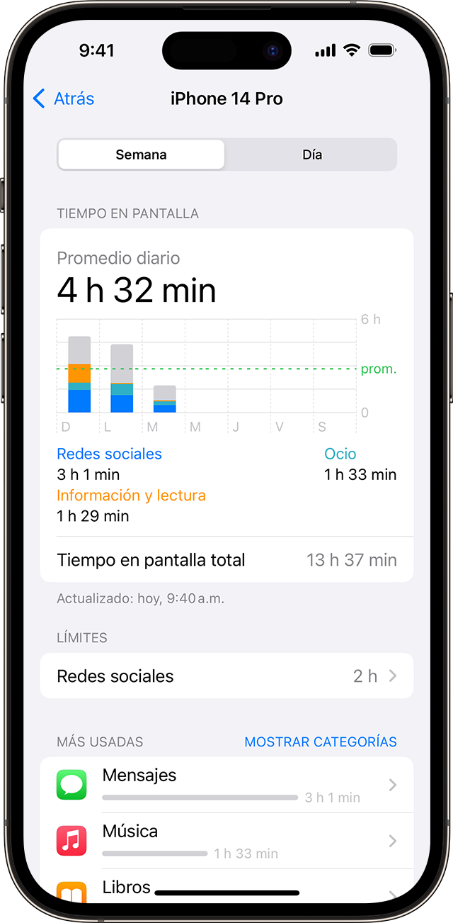 Pantalla de iPhone que se muestra el uso de Tiempo en pantalla 