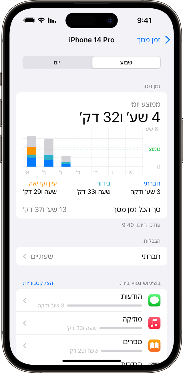 מסך iPhone המציג את השימוש ב'זמן מסך' שלכם 