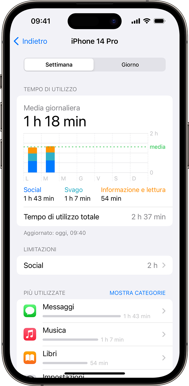Schermo di iPhone che mostra l'uso di Tempo di utilizzo 