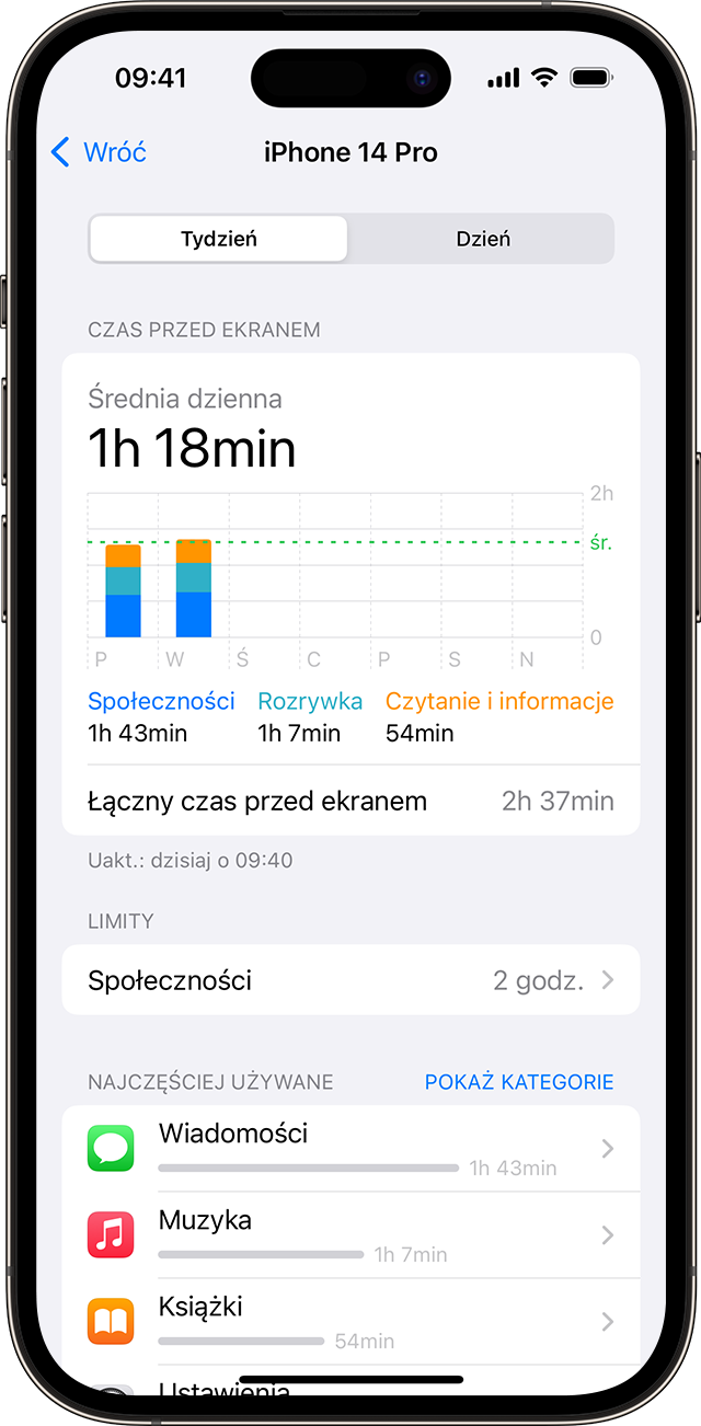 Ekran iPhone’a pokazujący użycie funkcji Czas przed ekranem 