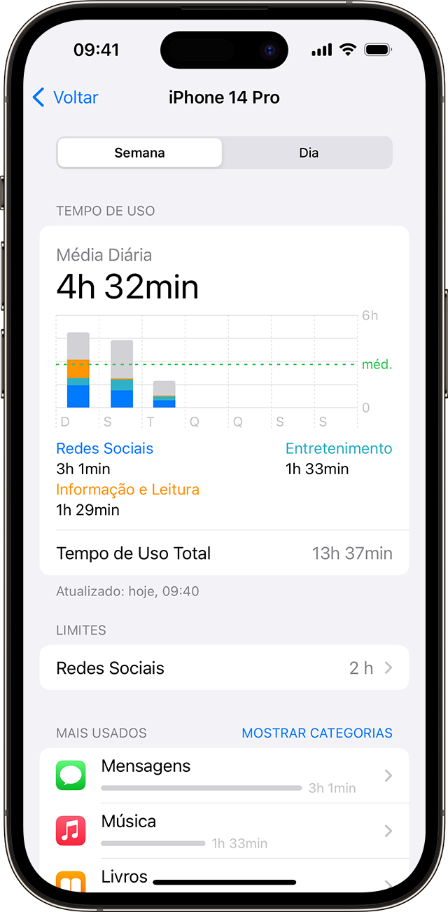 Tela do iPhone mostrando o uso do Tempo de Uso 
