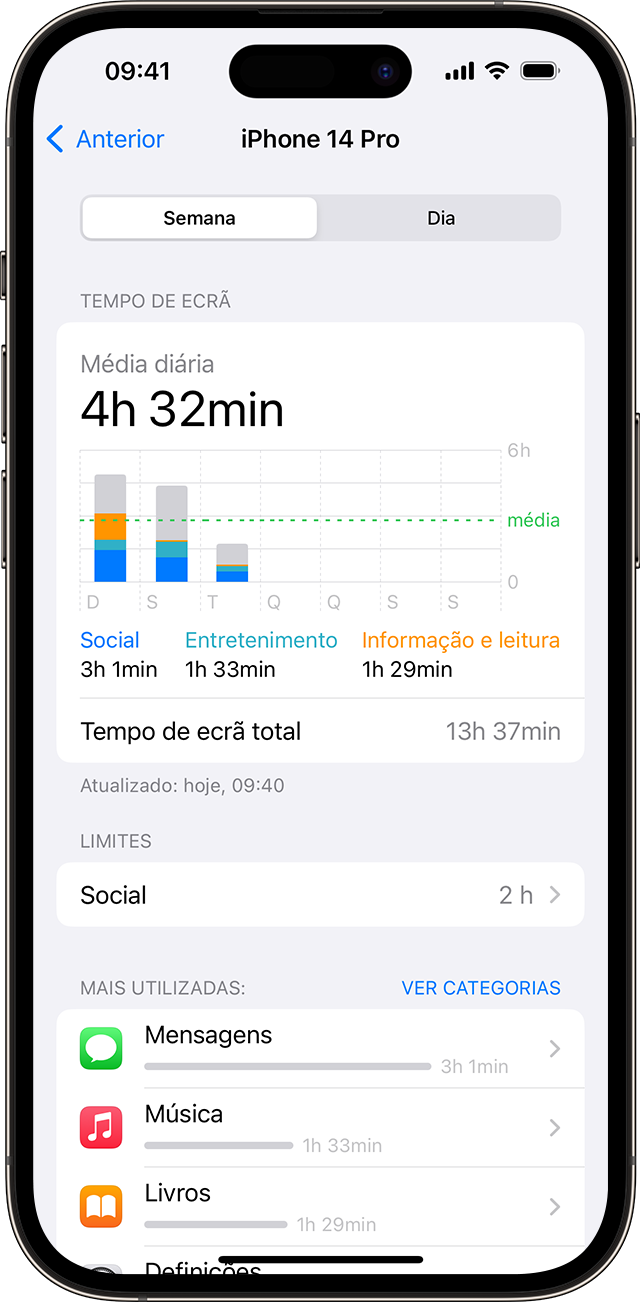 Ecrã do iPhone a mostrar a utilização do Tempo de ecrã 