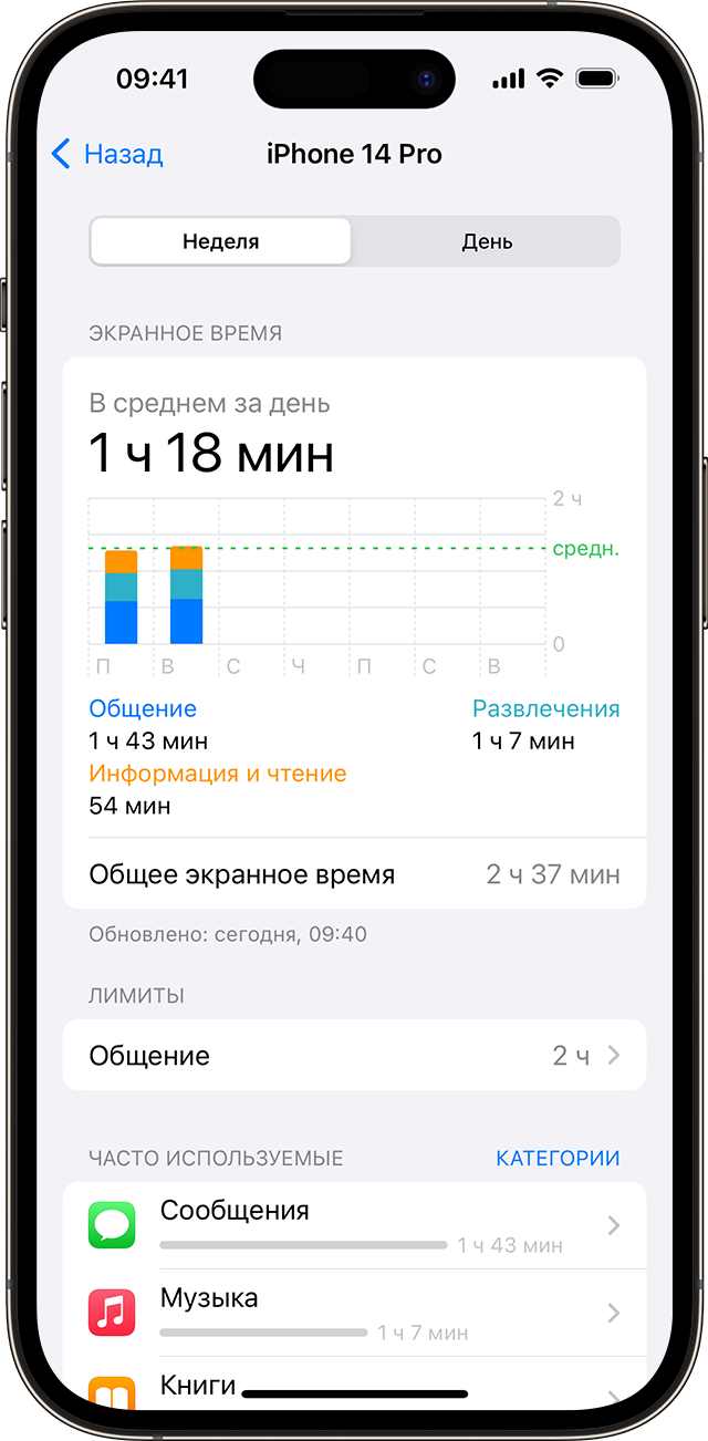 Экран iPhone с функцией «Экранное время» 