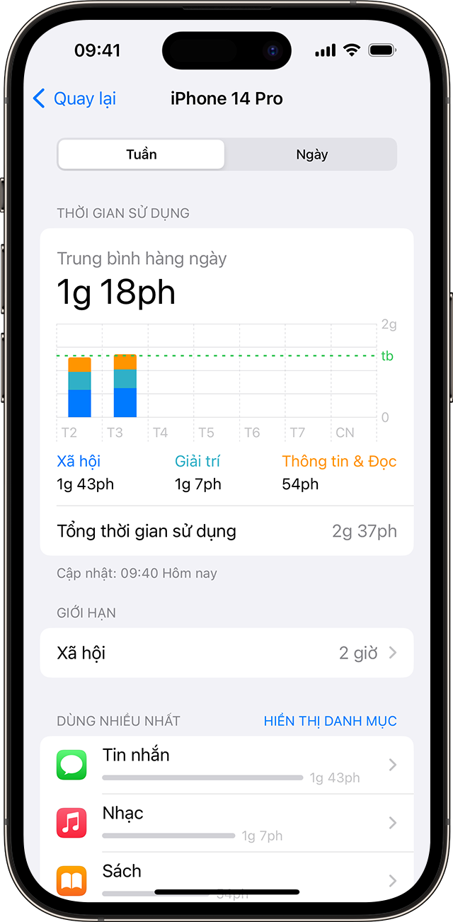 Màn hình iPhone hiển thị mức sử dụng tính năng Thời gian sử dụng của bạn 