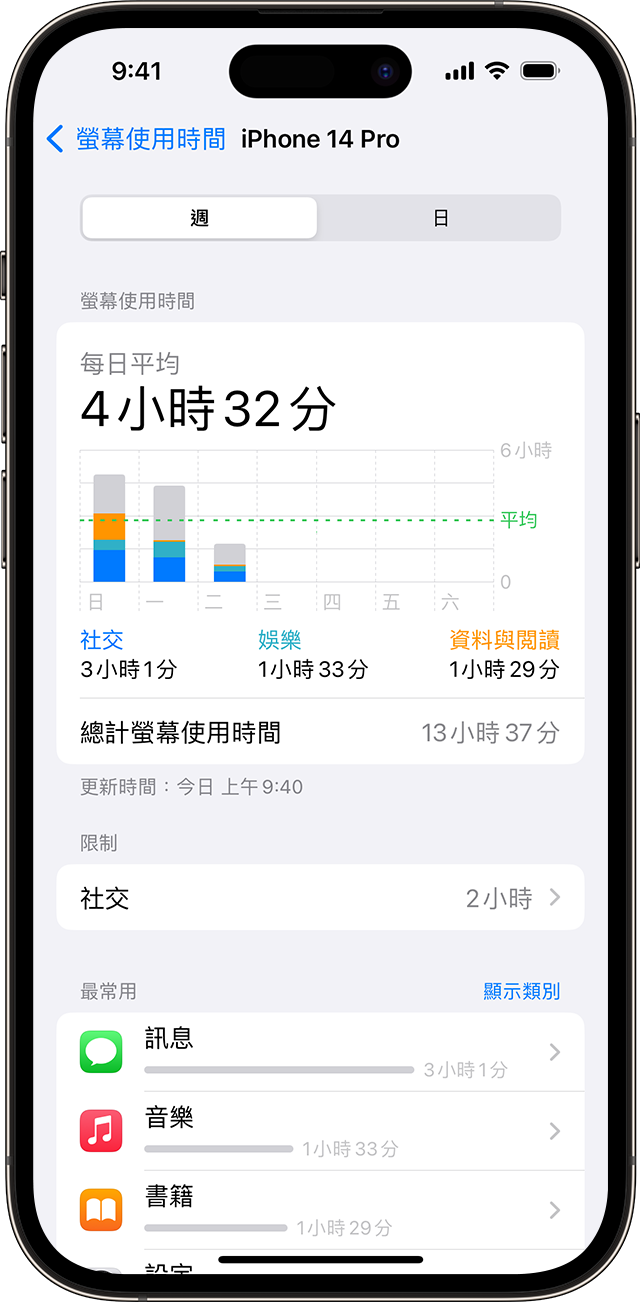 iPhone 畫面顯示你的「螢幕使用時間」功能使用情況