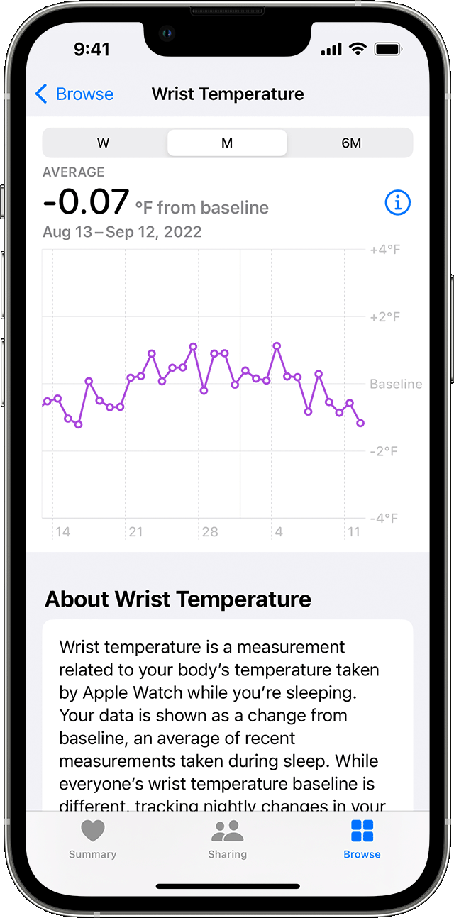 Monthly wrist temperature trends on an iPhone.
