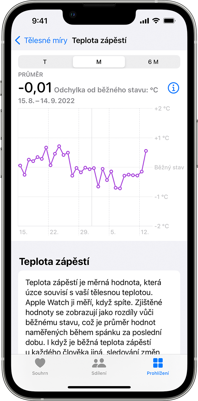 Měsíční trendy teploty zápěstí na iPhonu.