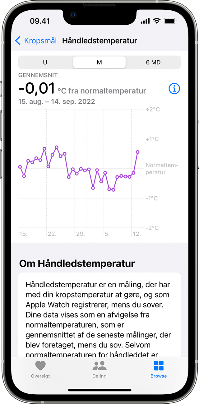 Månedlige tendenser for håndledstemperatur på en iPhone.