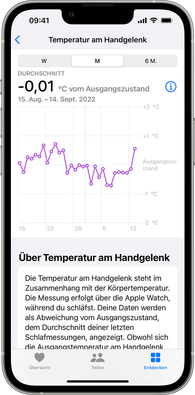 Monatliche Trends für die Temperatur am Handgelenk auf dem iPhone.