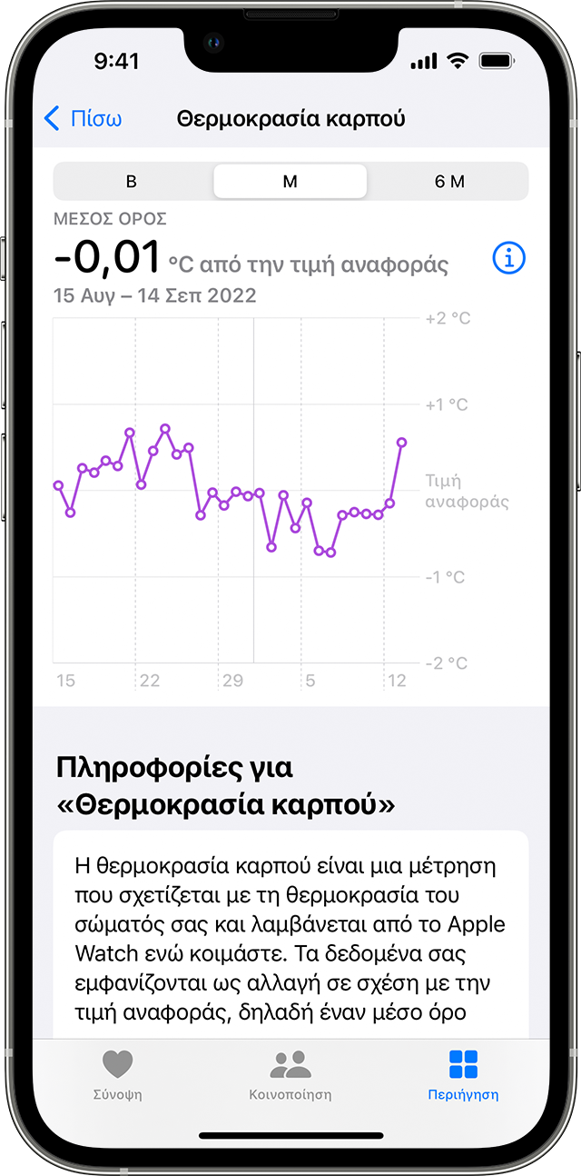 Μηνιαίες τάσεις θερμοκρασίας καρπού σε ένα iPhone.