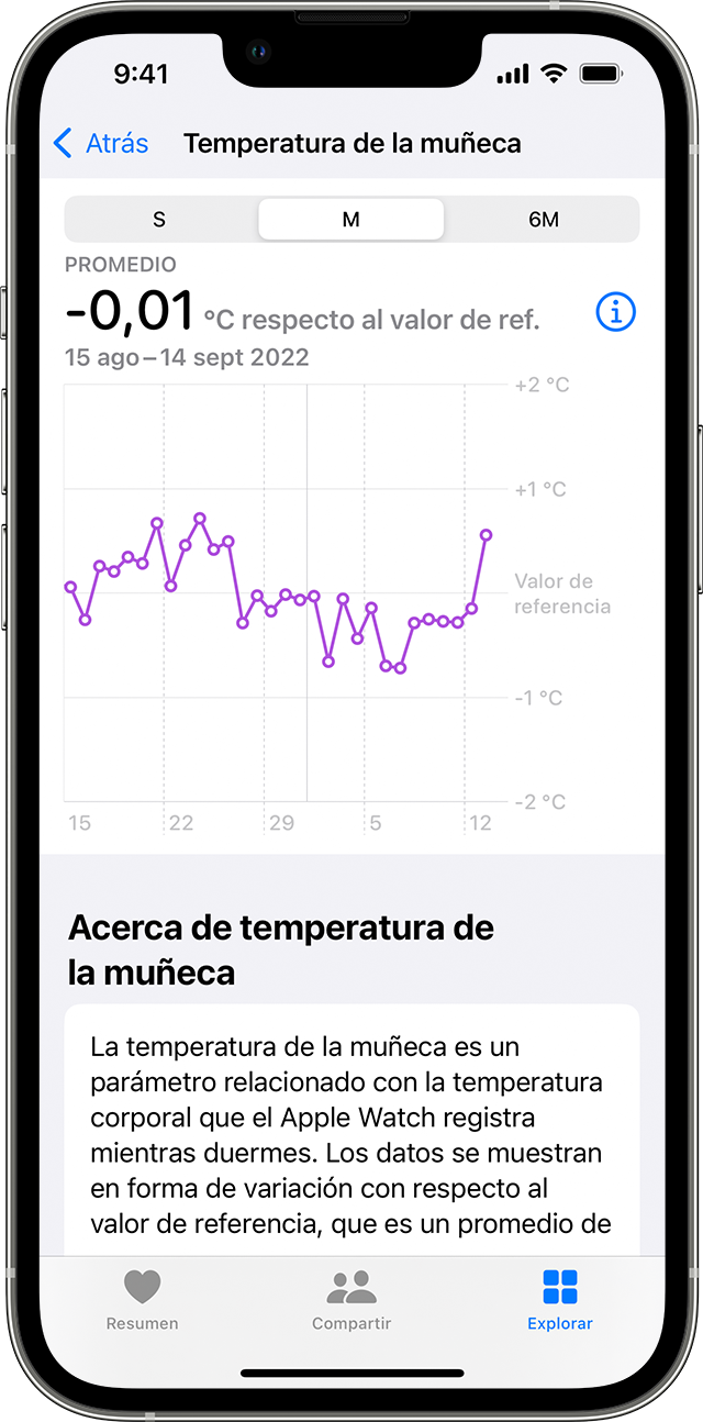 Tendencias mensuales de la temperatura de la muñeca en un iPhone.