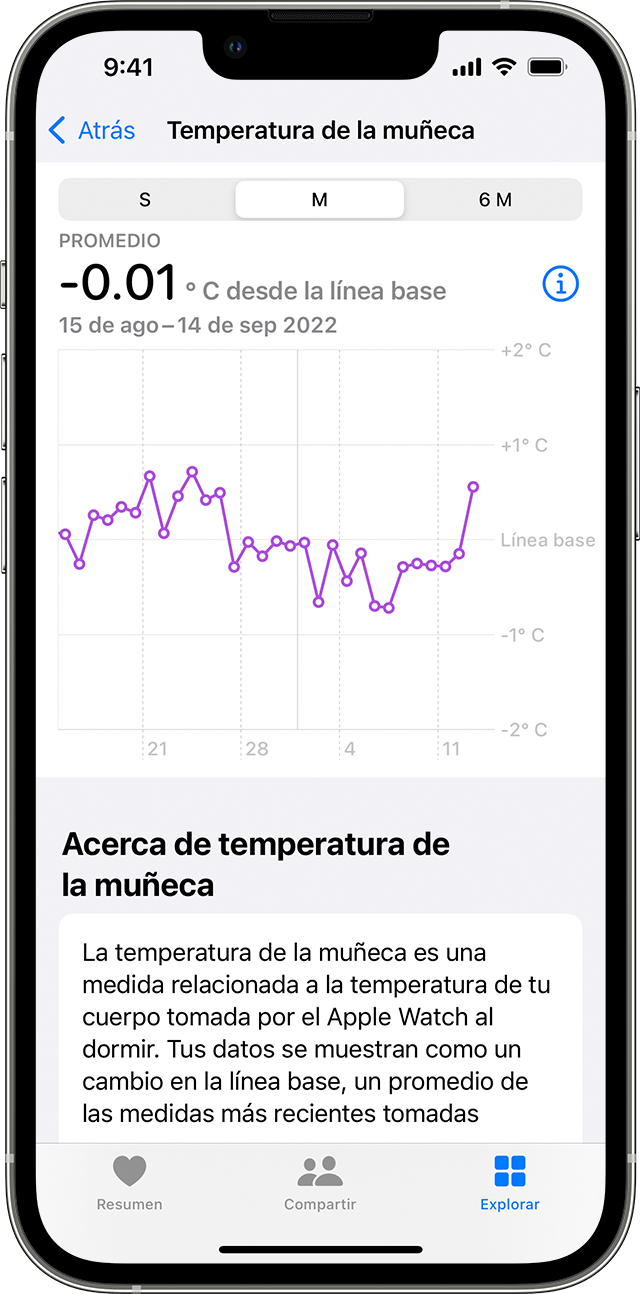 Tendencias mensuales de la temperatura de la muñeca en un iPhone.