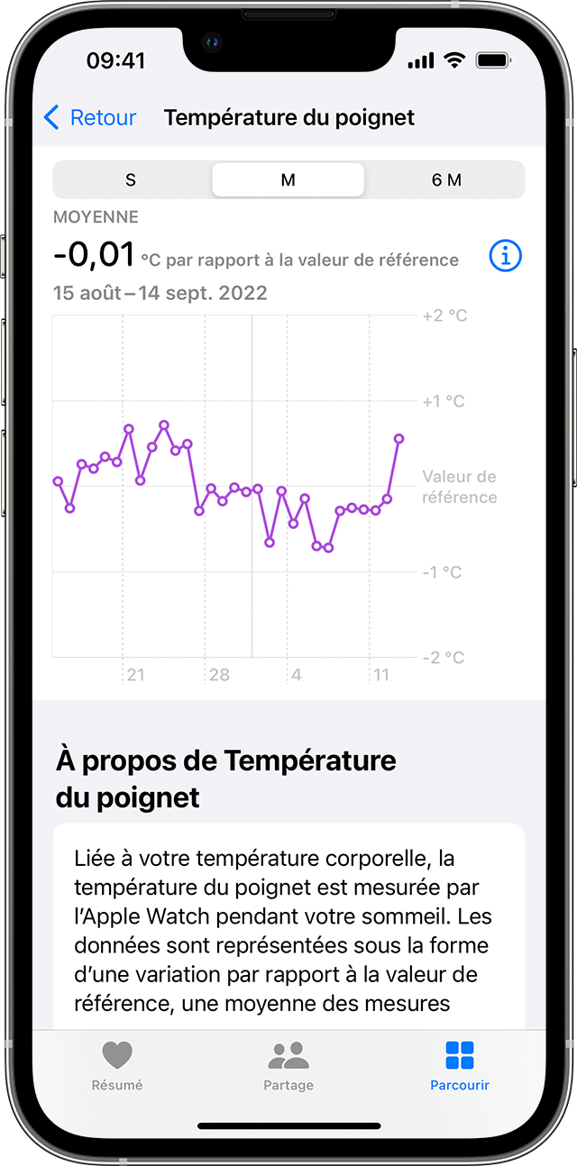 Tendances mensuelles de la température du poignet sur un iPhone.