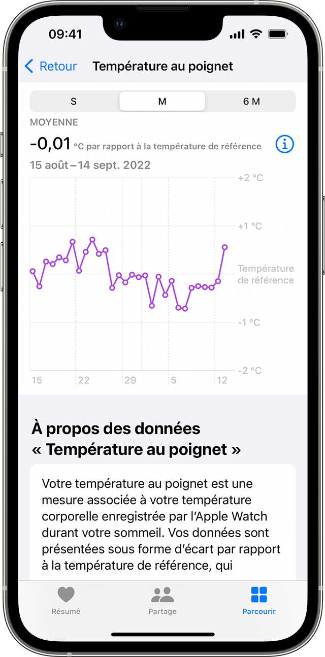 Tendances mensuelles de la température au poignet sur un iPhone.