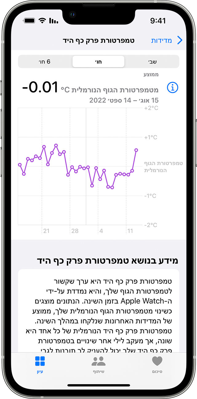 מגמות חודשיות של טמפרטורת מפרק כף היד ב-iPhone.