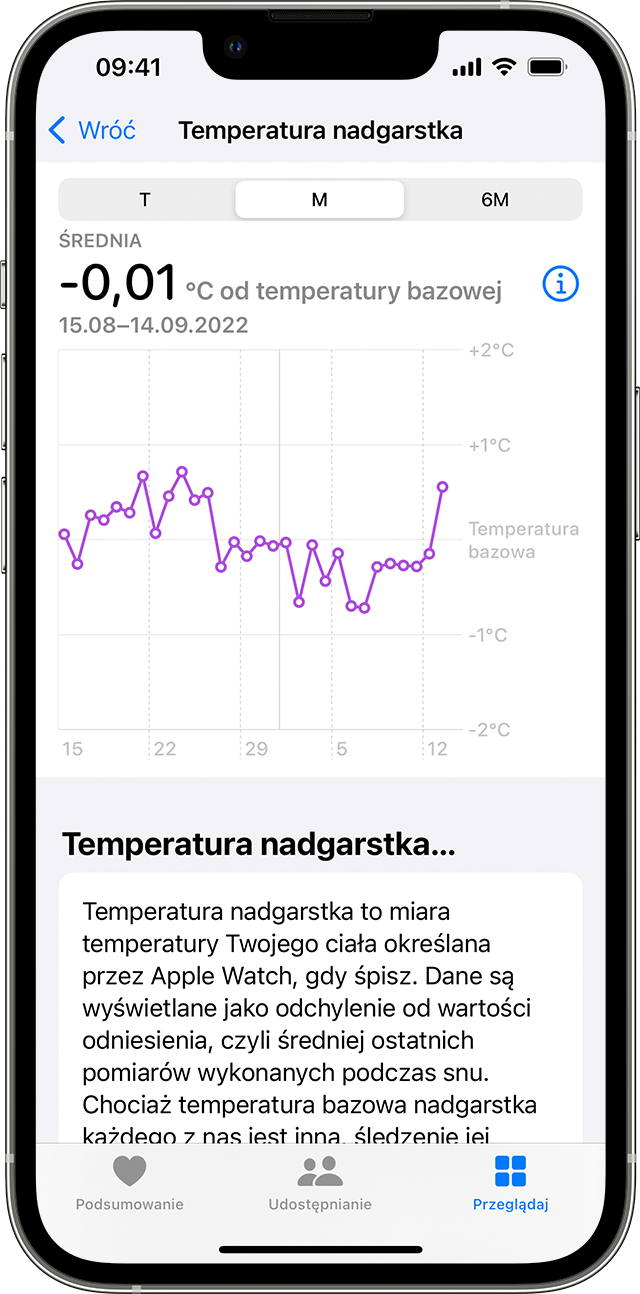 Miesięczne trendy temperatury nadgarstka na iPhonie.