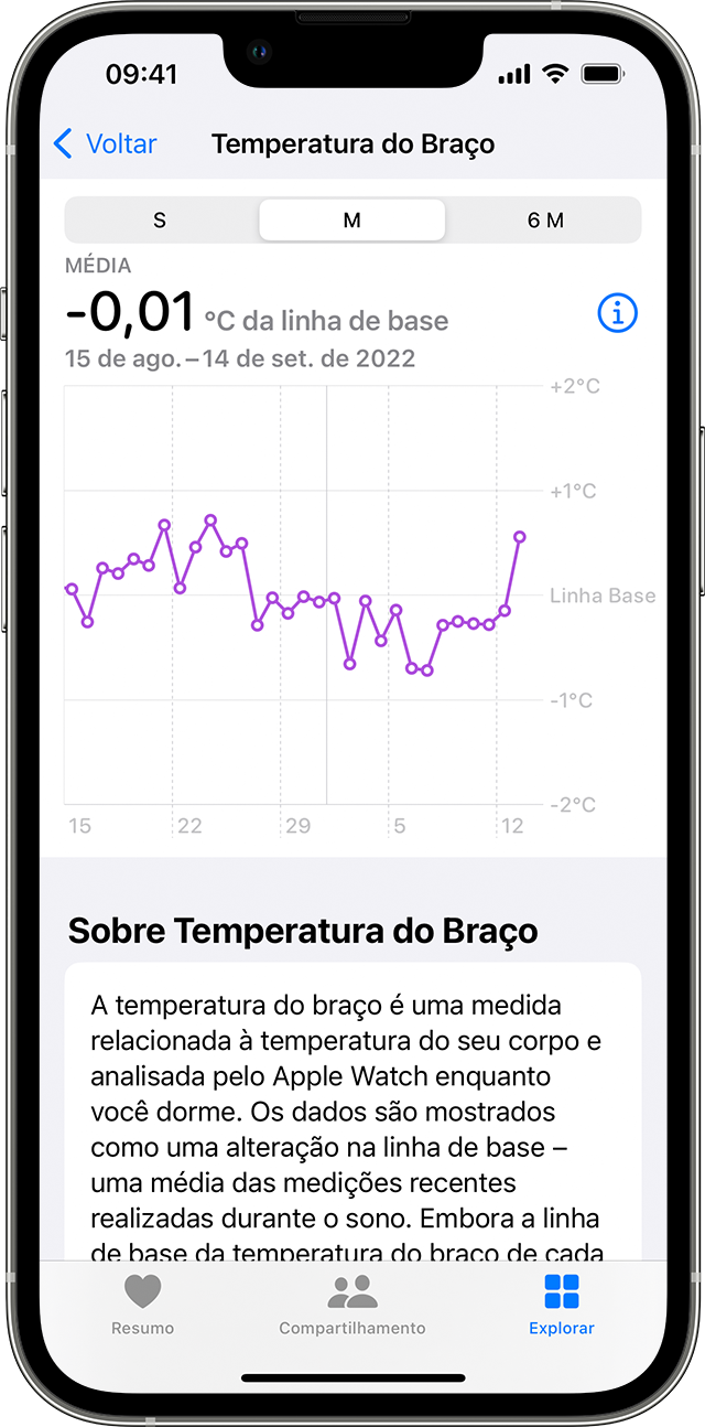 Tendências mensais de temperatura do braço em um iPhone.