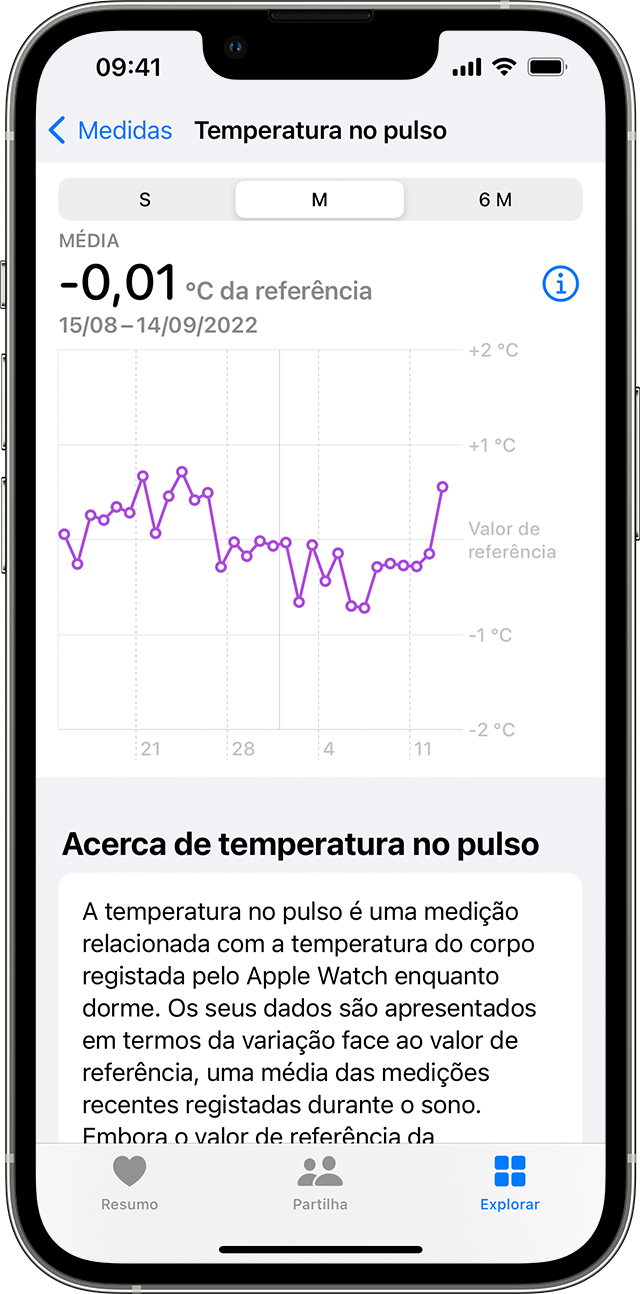 Tendências mensais de temperatura do pulso num iPhone.