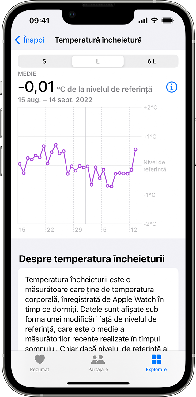 Tendințe lunare privind temperatura încheieturii afișate pe un iPhone.