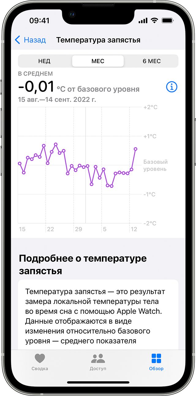 Ежемесячные тренды температуры запястья на iPhone.