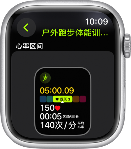 Apple Watch 上显示了跑步期间的“心率区间”指标。