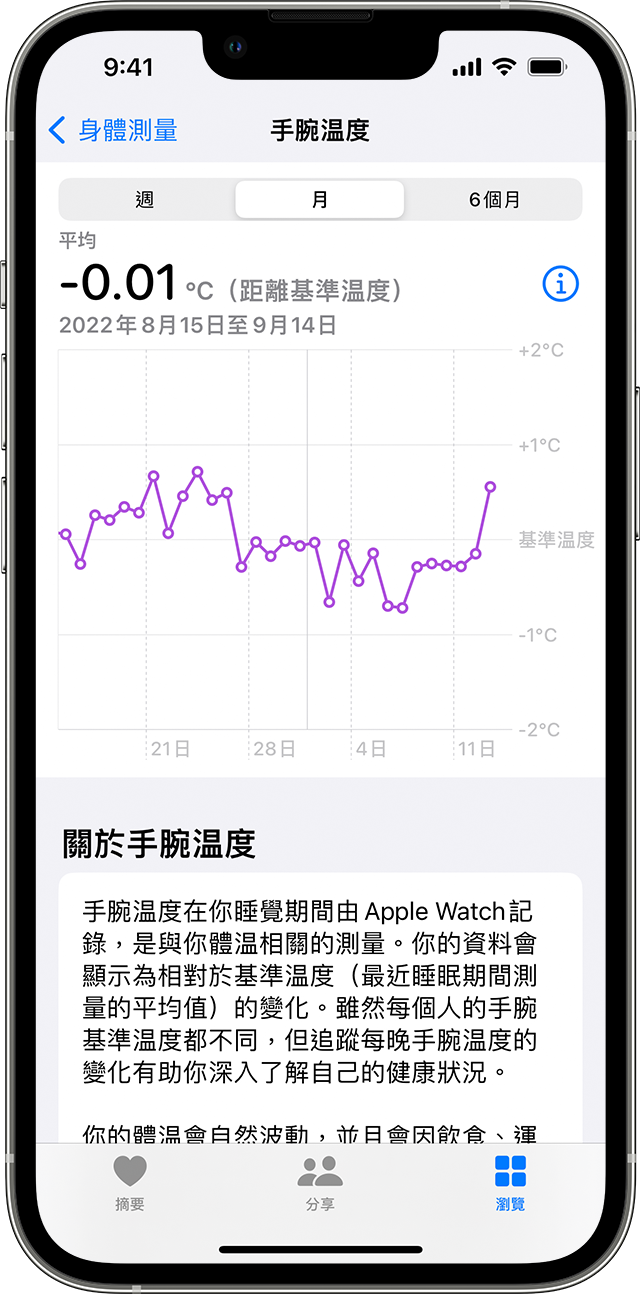 iPhone 上的每月手腕溫度趨勢。
