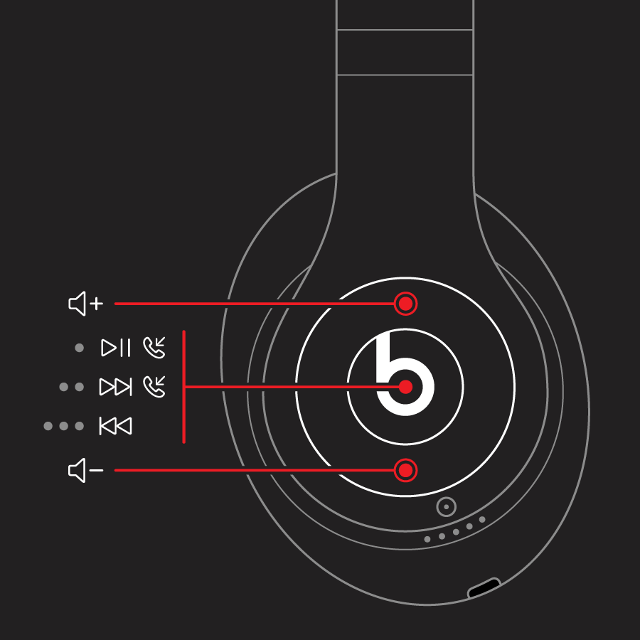 Beats Studio Pro のコントロールボタンを示した図