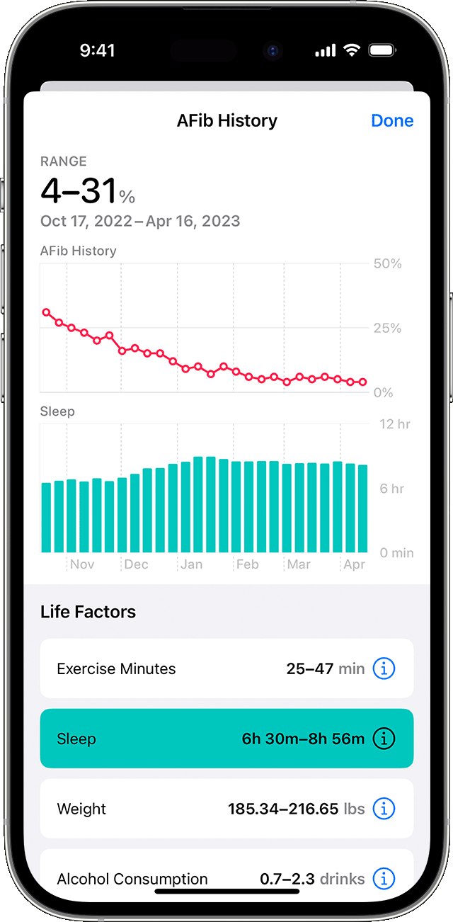 iOS 16 iPhone 14 Pro 건강 심방세동 기록