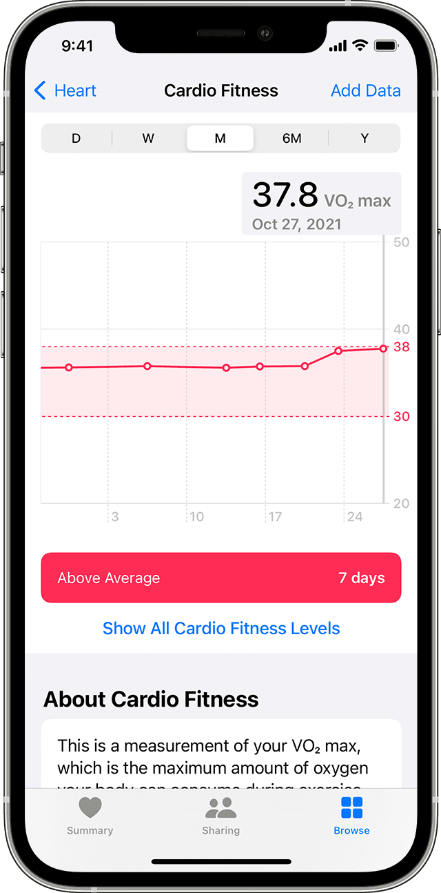 iOS 15，iPhone 12 Pro，健康，浏览，心脏，有氧适能