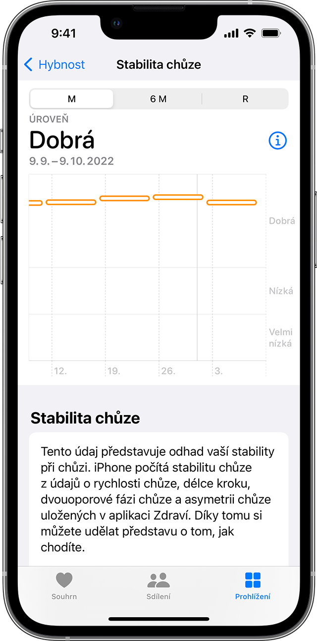Obrazovka iPhonu s grafy stability chůze