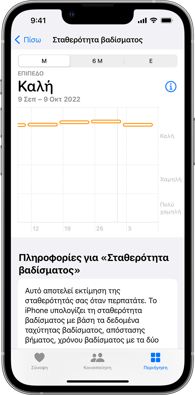 Οθόνη iPhone στην οποία εμφανίζεται ένα γράφημα με τα επίπεδα της Σταθερότητας βαδίσματος