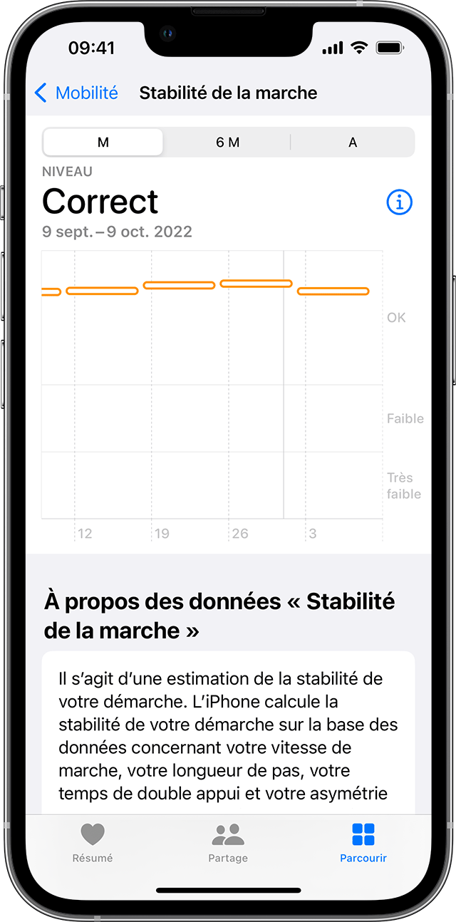 Écran d’iPhone affichant un graphique des niveaux de stabilité de la marche