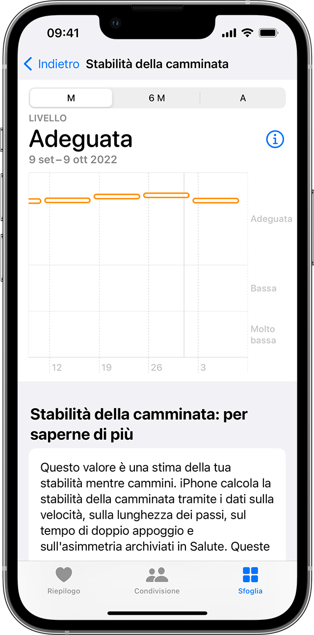 Schermata di un iPhone che mostra un grafico dei livelli di stabilità della camminata