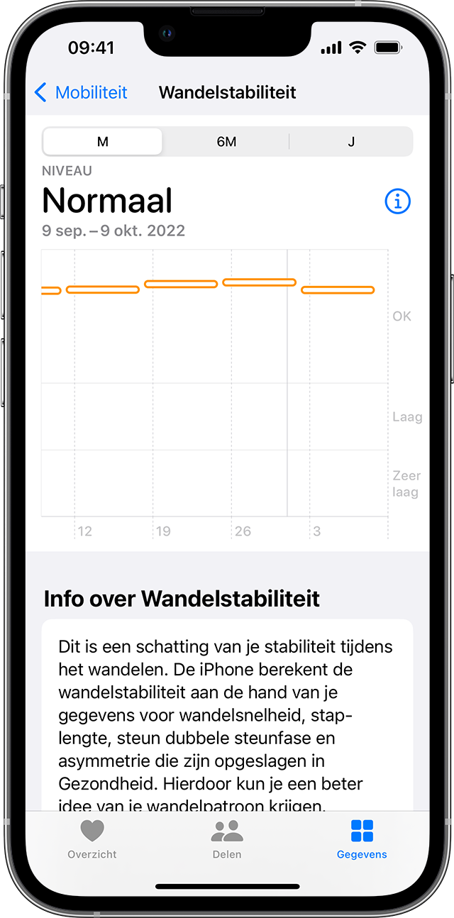 Een iPhone-scherm met daarop een grafiek met stabiliteitsniveaus
