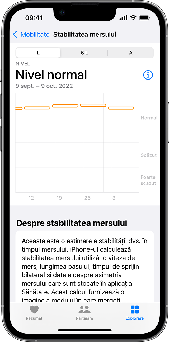 Ecranul unui iPhone afișând un grafic al nivelurilor de stabilitate a mersului
