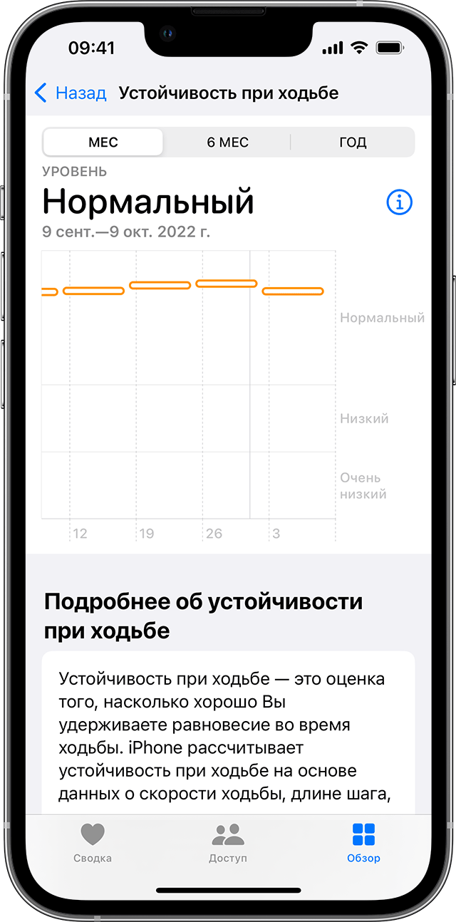Экран iPhone с графиком уровней устойчивости при ходьбе