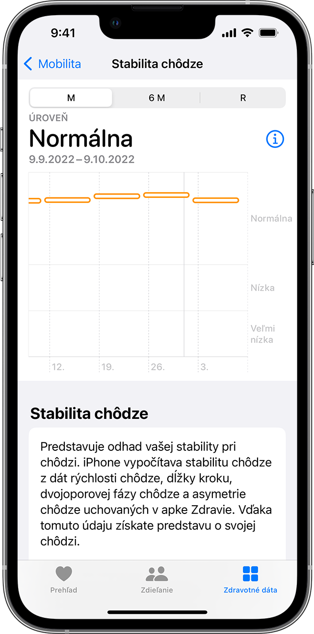 Obrazovka iPhonu s grafom úrovní stability chôdze