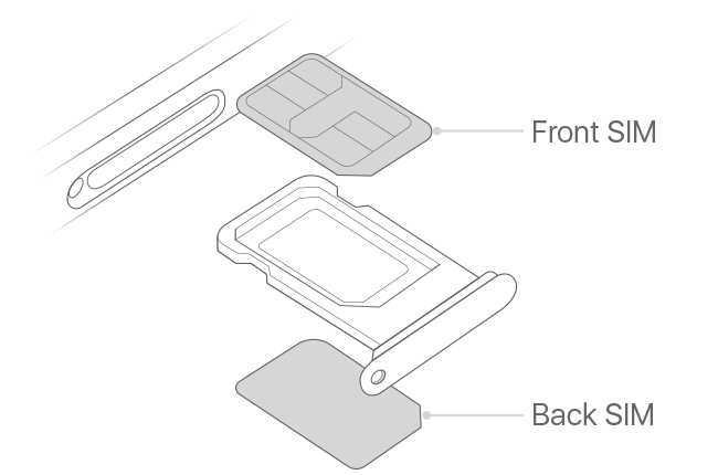 Using Dual SIM with two nano-SIM cards - Apple Support (HK)