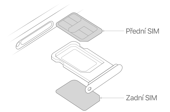 Obrázek ukazuje zásuvku na SIM karty s přední a zadní SIM kartou
