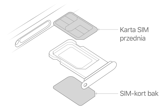 Obraz przedstawiający kieszeń SIM z przednią i tylną kartą SIM
