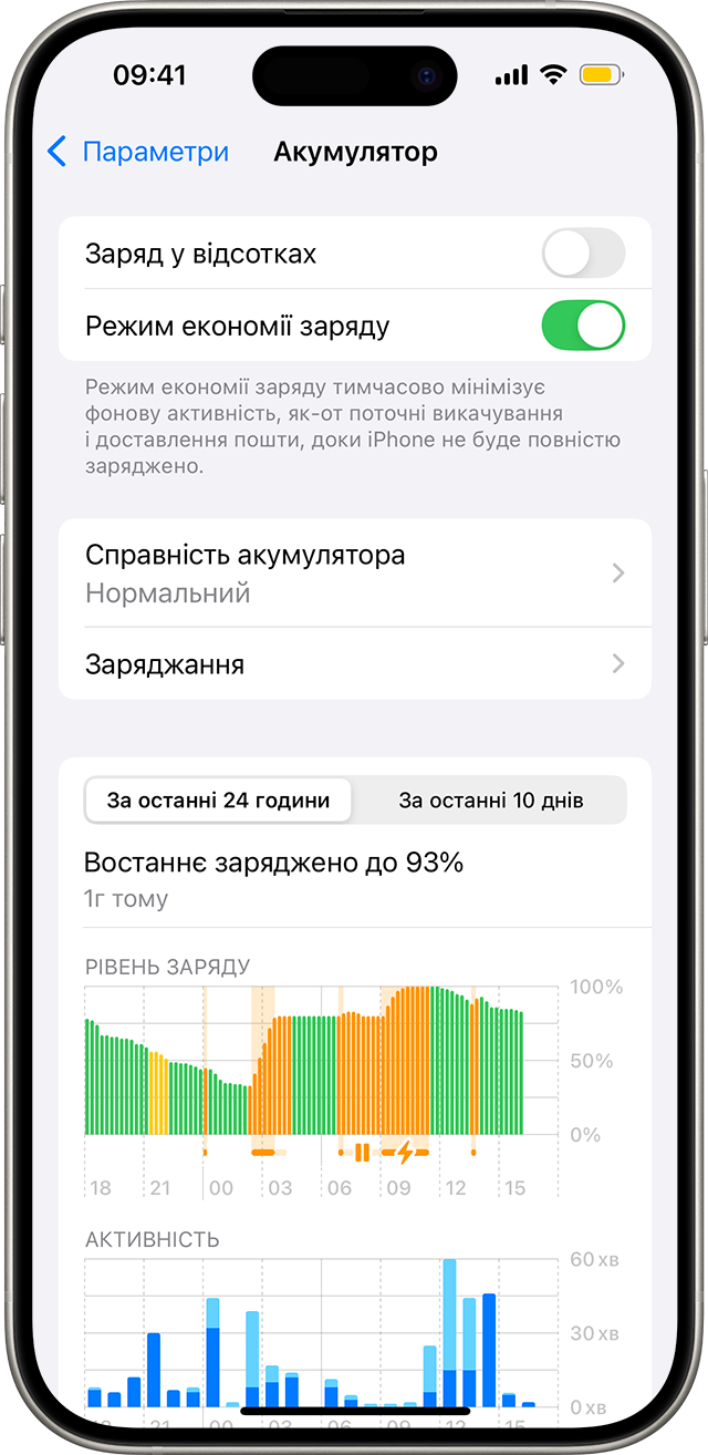 Екран «Параметри» > «Акумулятор» на iPhone. Режим низького заряду ввімкнено, а в смузі стану відображається жовта іконка акумулятора.