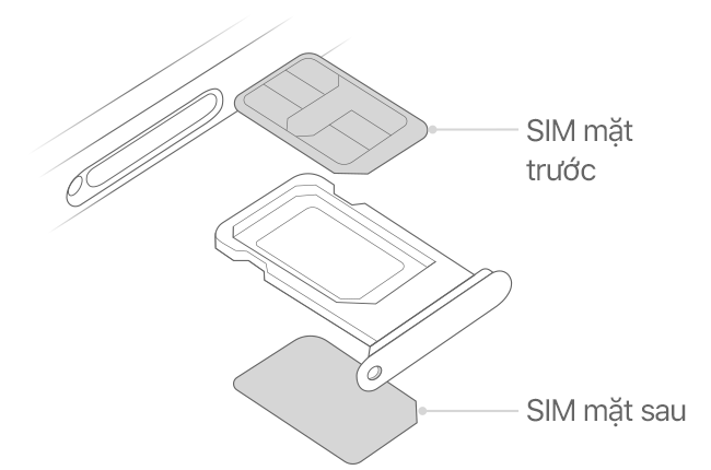 Hình ảnh cho thấy khay SIM với SIM mặt trước và SIM mặt sau