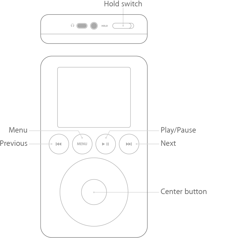 iPod avec boutons au-dessus de la roulette