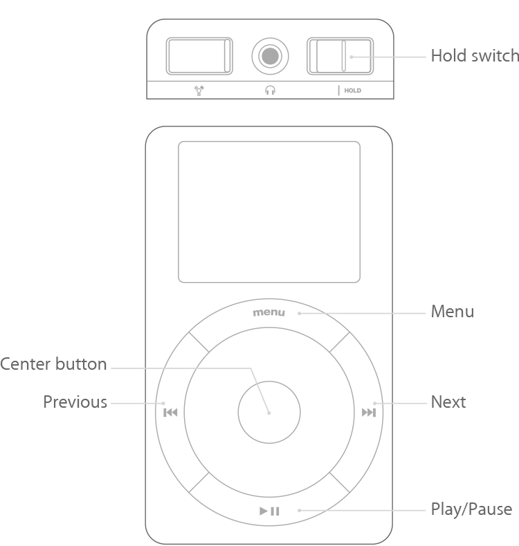 iPod showing touch or scroll wheel