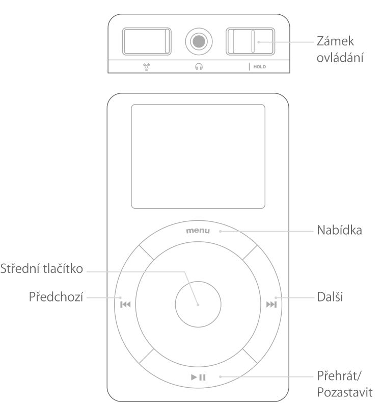 iPod s dotykovým nebo posouvacím kolečkem