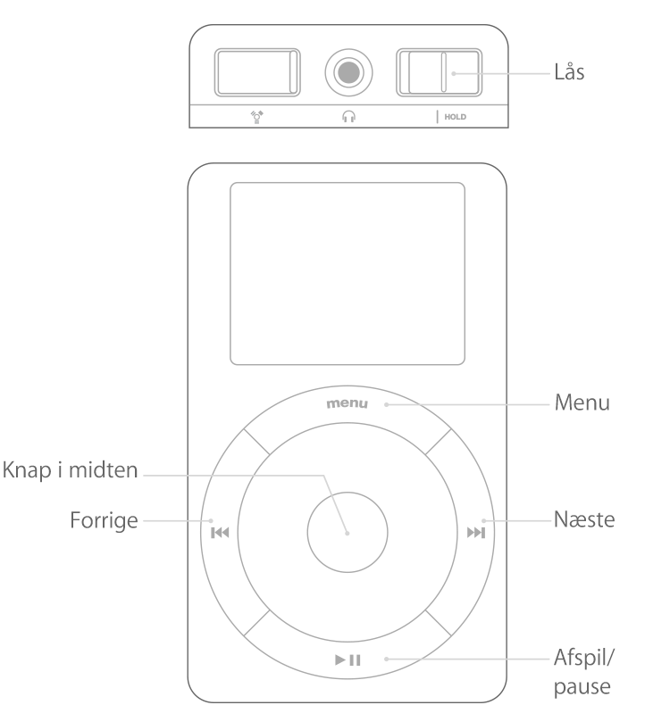 iPod med berørings- eller rullehjul