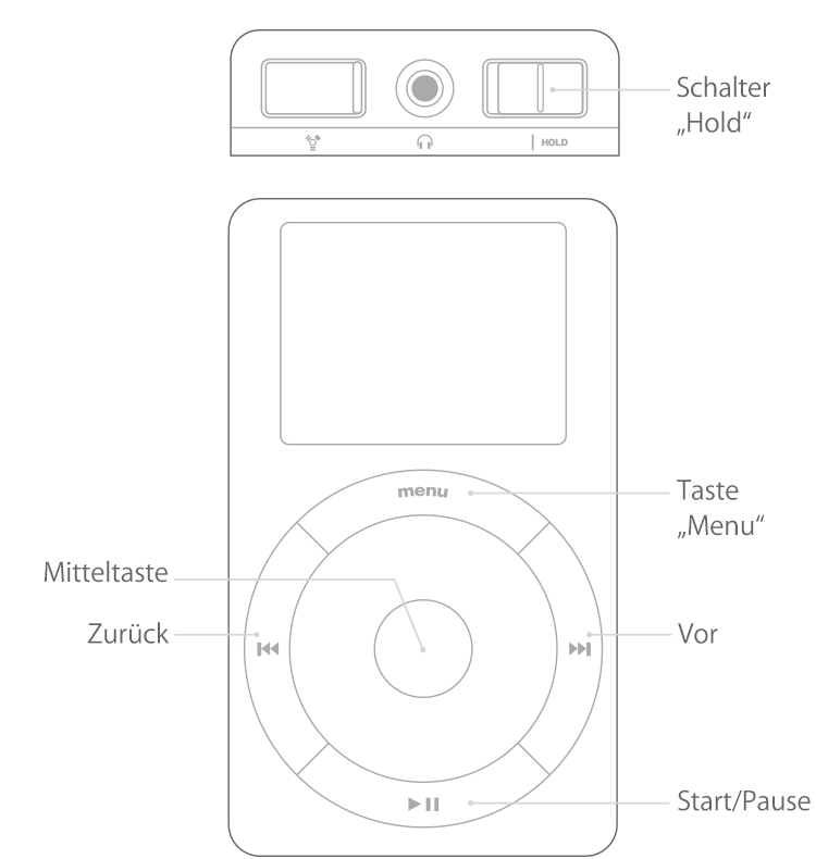 iPod mit Touch oder Scroll Wheel