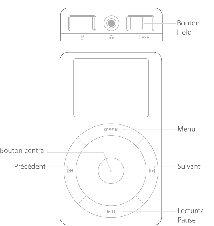iPod avec molette tactile ou de défilement