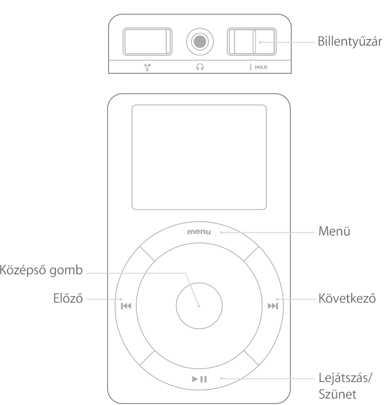 iPod Touch vagy Scroll Wheel vezérlővel