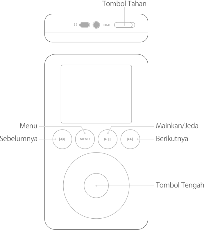 iPod yang menampilkan tombol di atas roda